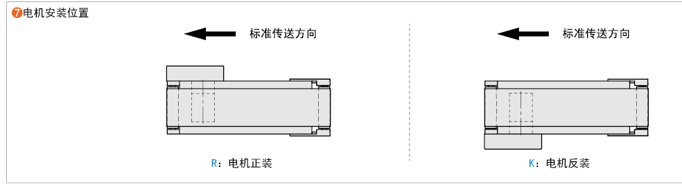 电机安装位置