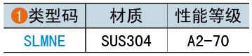 类型码