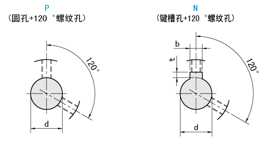 轴孔类型