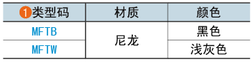 类型码