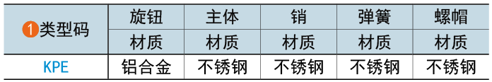 类型码