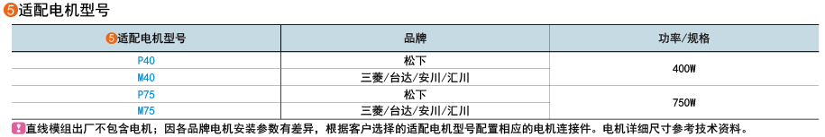 适用电机型号