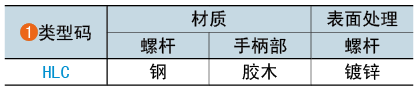 类型码