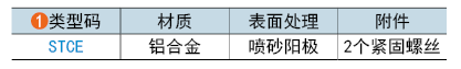 类型码