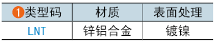 类型码