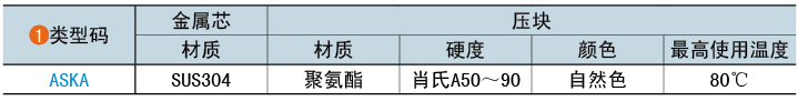 类型码