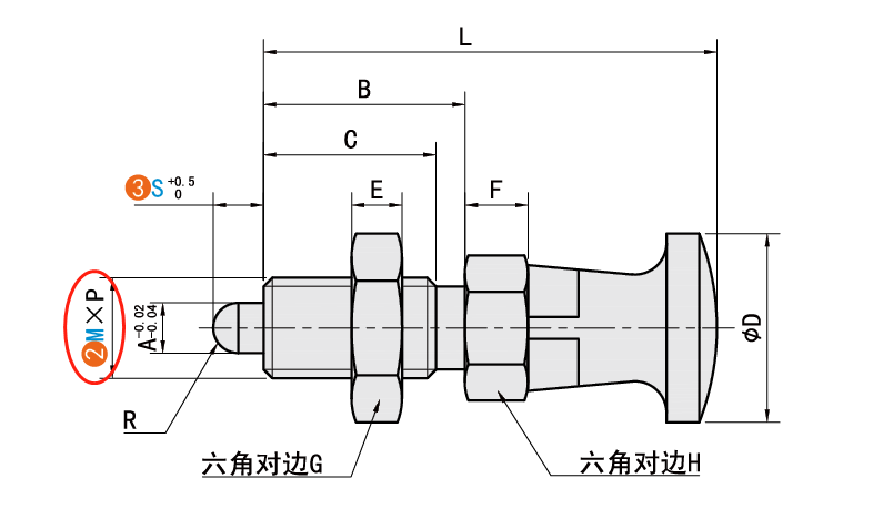 M（螺纹公称）