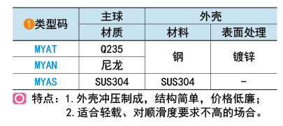 类型码