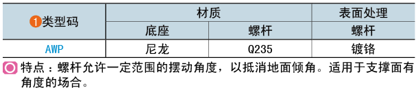 类型码