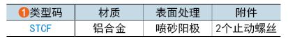 类型码