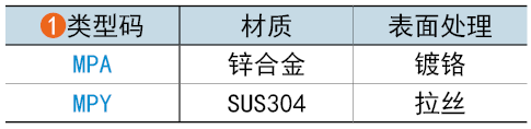类型码