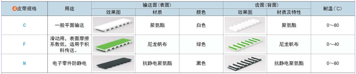 皮带规格