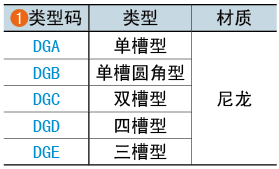 类型码