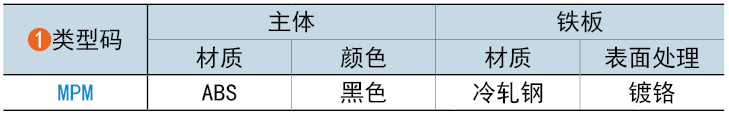 类型码