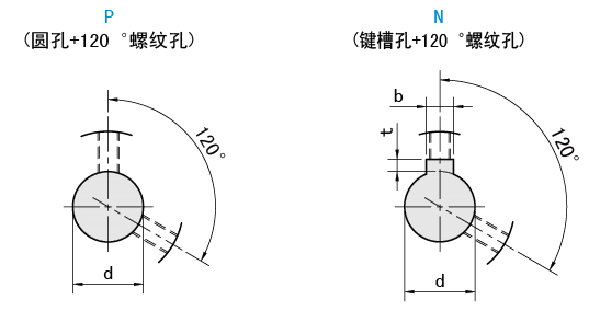 轴孔类型