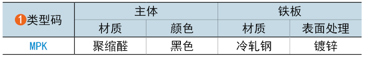 类型码