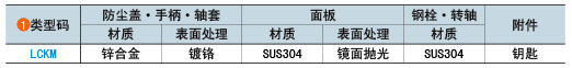 类型码