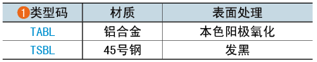 类型码