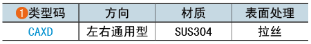 类型码