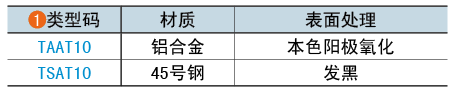 类型码