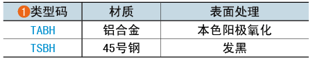 类型码