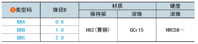 类型码