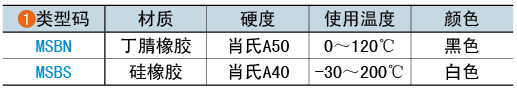 类型码