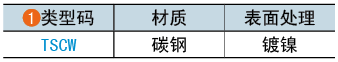 类型码