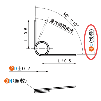 C（线径）