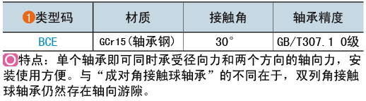 类型码