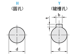 轴孔类型