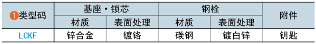 类型码