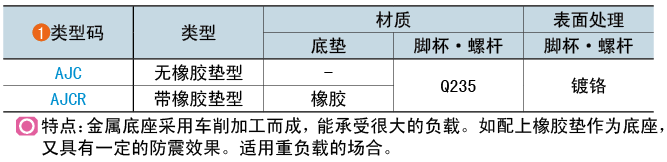 类型码