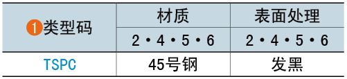 类型码