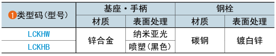 类型码