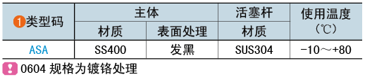 类型码