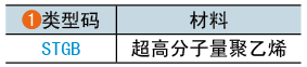 类型码