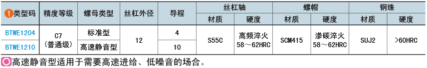 类型码