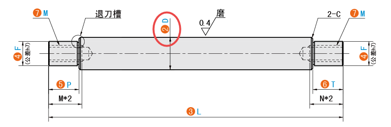 D（轴径）