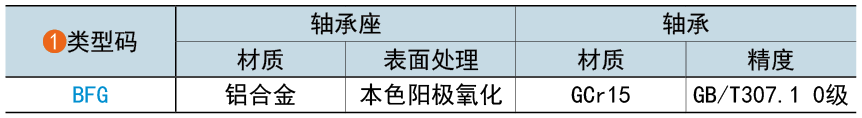 类型码