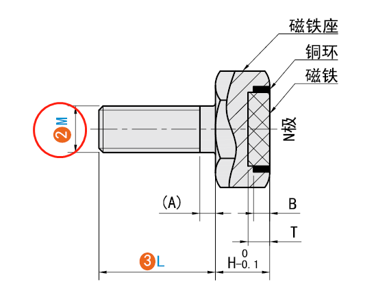 M（公称直径）