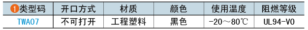 类型码