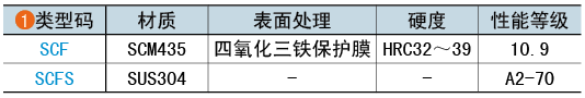 类型码