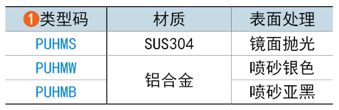 类型码