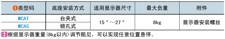 类型码