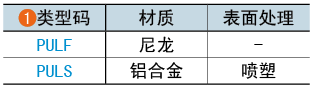 类型码
