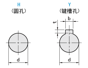 轴孔类型