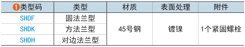 类型码