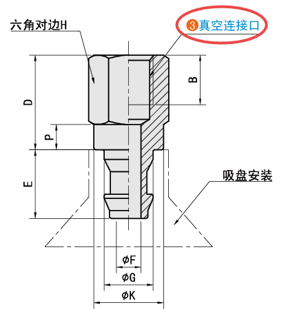 真空连接口规格