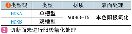 类型码